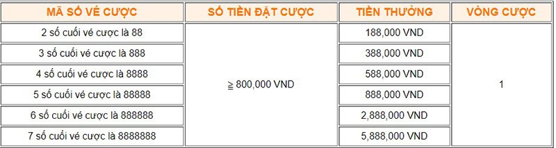 khuyến mãi sảnh cược thể thao VT999